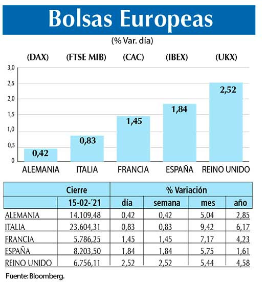 Bolsas Europeas