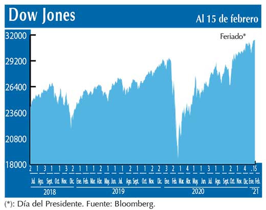 Dow Jones