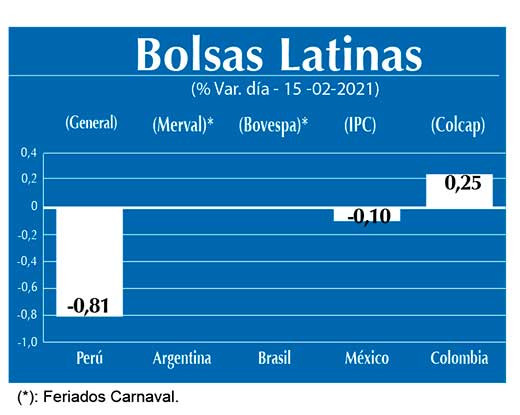 Bolsas Latinas