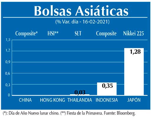 Bolsas Asiaticas