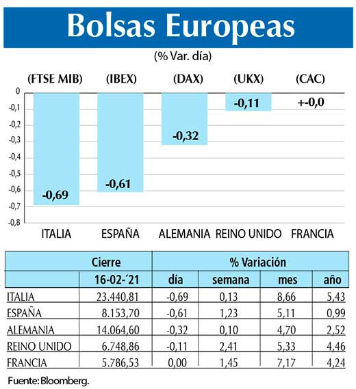 Bolsas Europeas