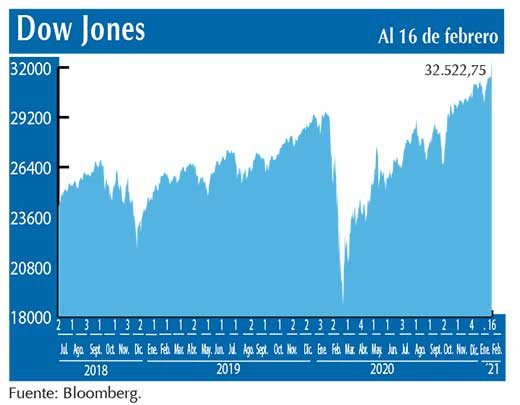 Dow Jones