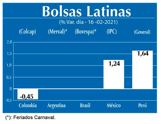 Bolsas Latinas