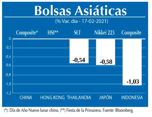 Bolsas Asiaticas
