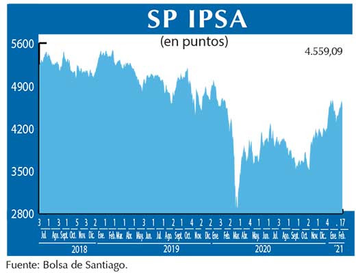 SP IPSA