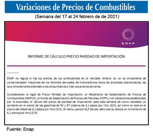 Gasolinas de 93 y 97