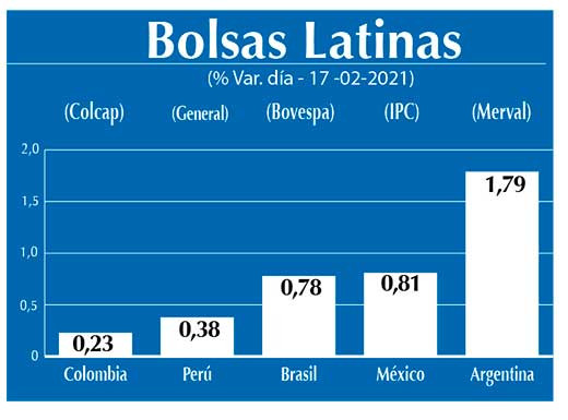 Bolsas Latinas