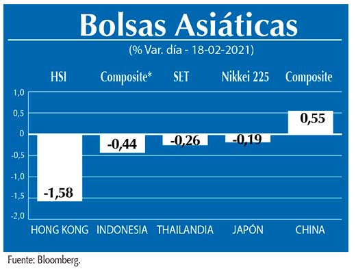 Bolsas Asiaticas