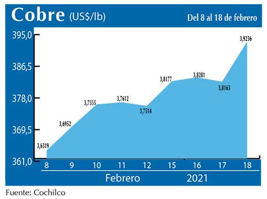 COBRE 18 02