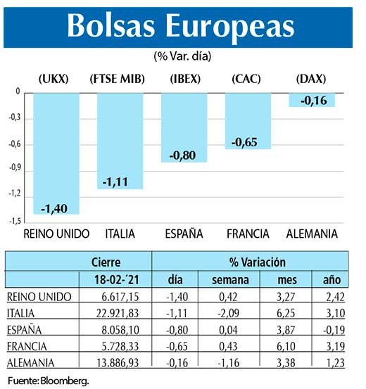 Bolsas Europeas