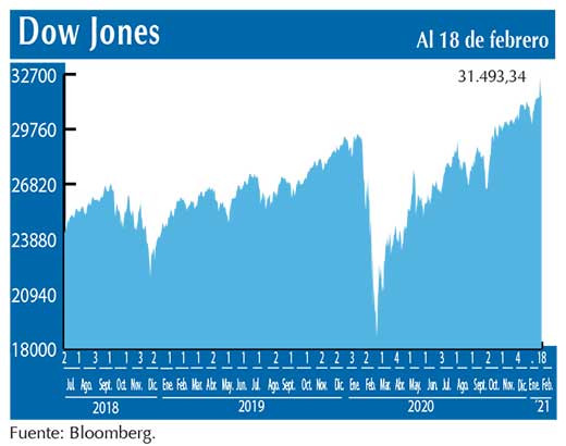 Dow Jones