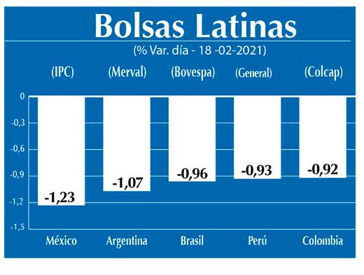Bolsas Latinas