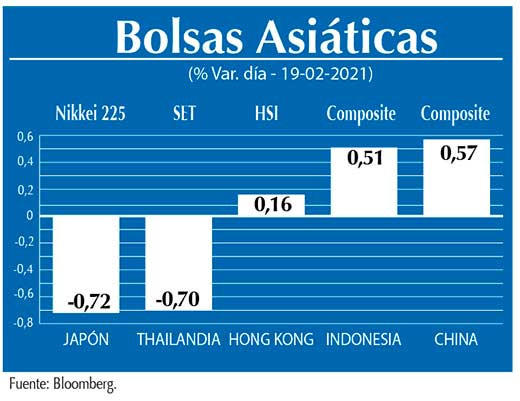 Bolsas Asiaticas