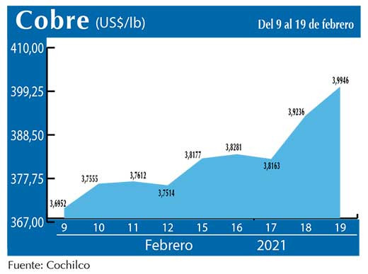 COBRE 19 02
