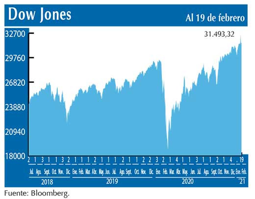 Dow Jones