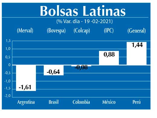 Bolsas Latinas