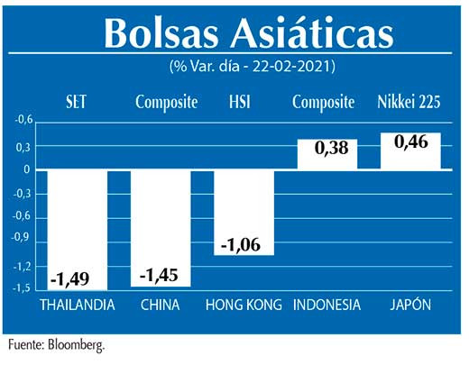 Bolsas Asiaticas