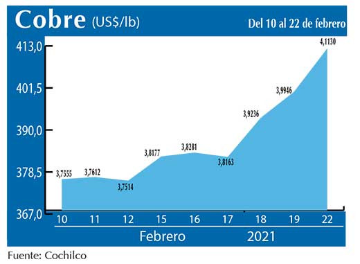 COBRE 22 02