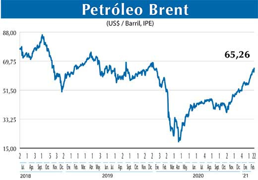 BRENT