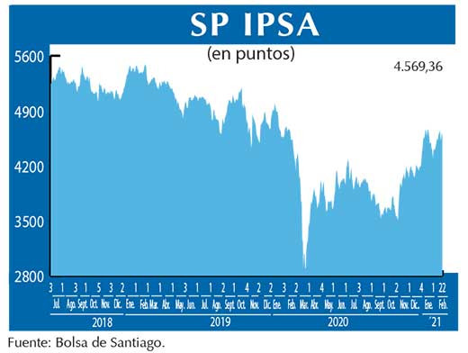 SP IPSA