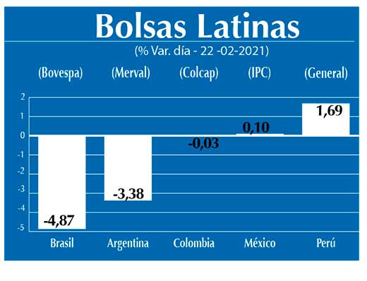 Bolsas Latinas