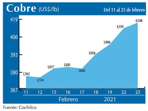 Grau0301f. COBRE 23 02