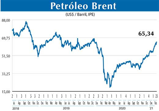 BRENT