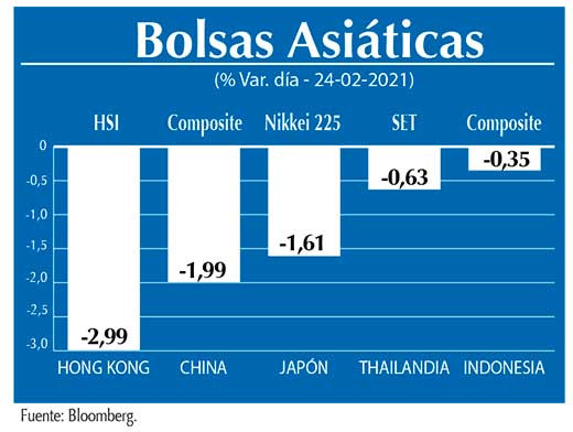 Bolsas Asiaticas