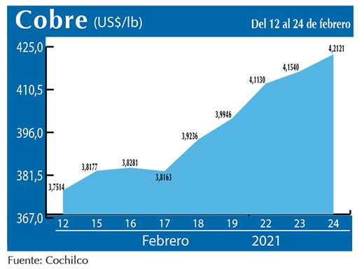 COBRE 24 02 (1)