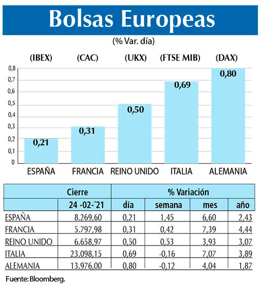 Bolsas Europeas
