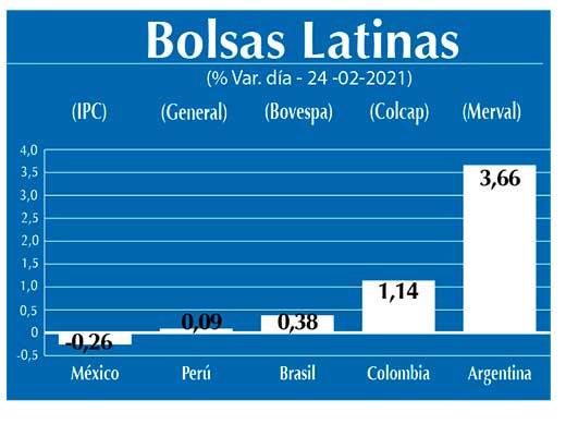 Bolsas Latinas