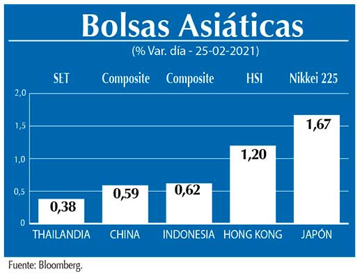 Bolsas Asiaticas