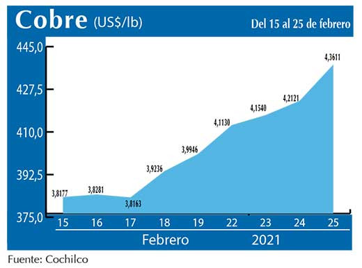 COBRE 25 02 21 (1)