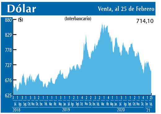 Dolar Interbancario