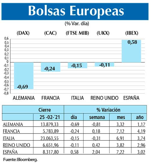 Bolsas Europeas