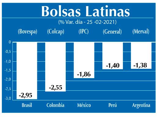 Bolsas Latinas