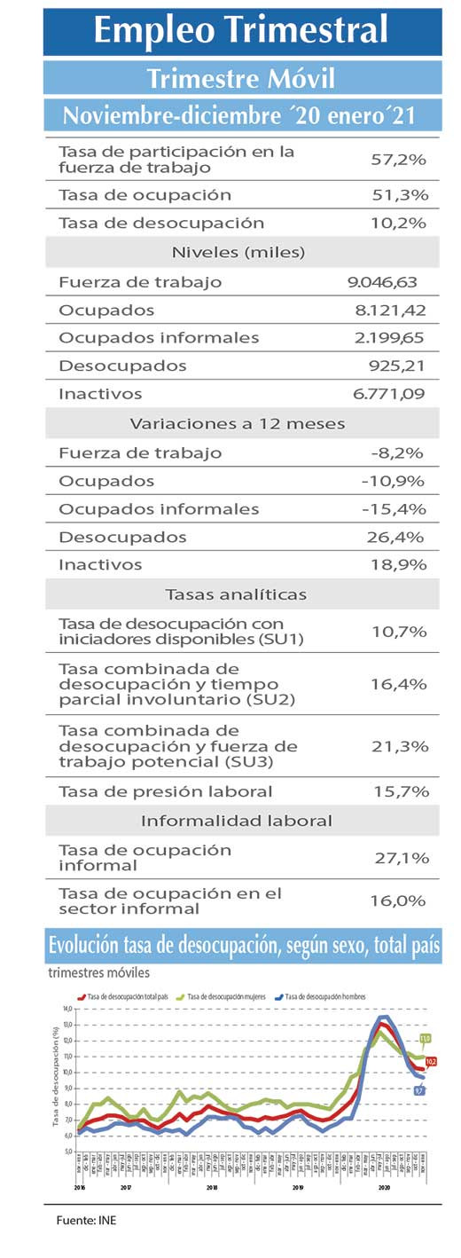 EMPLEO INE N D E