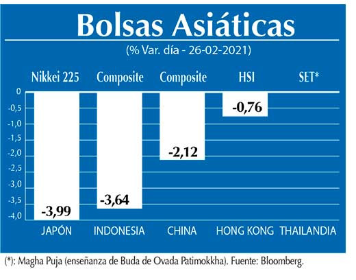 Bolsas Asiaticas