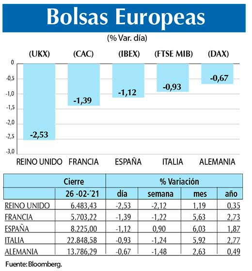 Bolsas Europeas