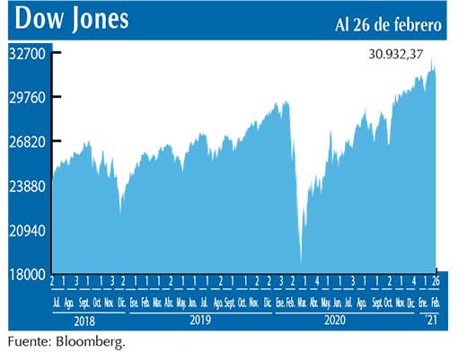 Dow Jones