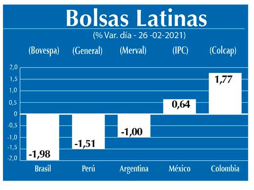 Bolsas Latinas