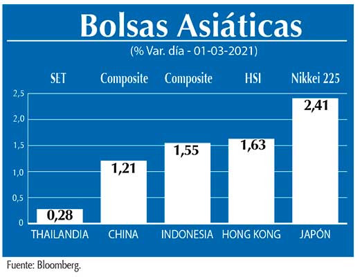 Bolsas Asiaticas