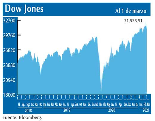 Dow Jones