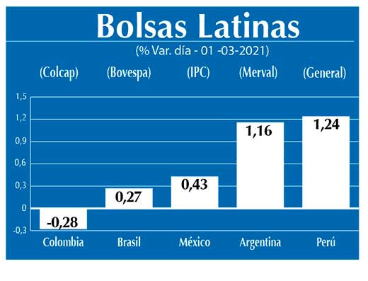 Bolsas Latinas