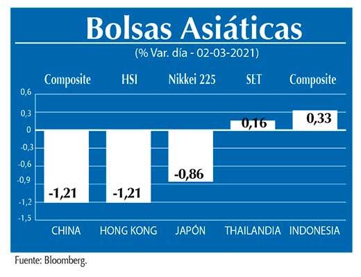 Bolsas Asiaticas