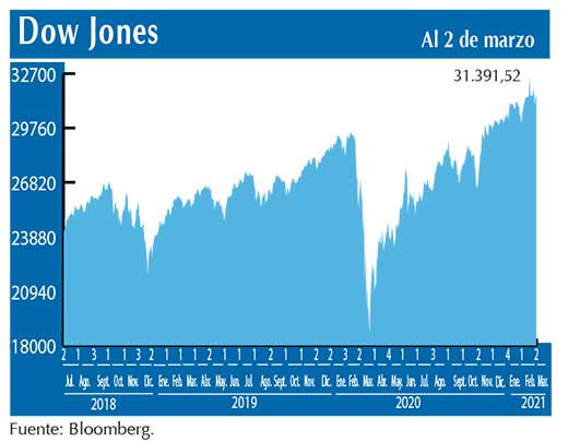 Dow Jones