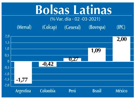Bolsas Latinas