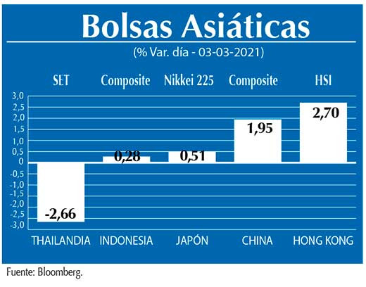 Bolsas Asiaticas
