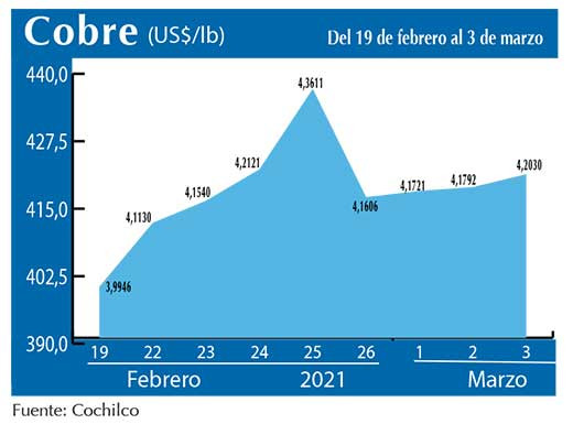 COBRE 03 03