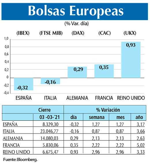 Bolsas Europeas